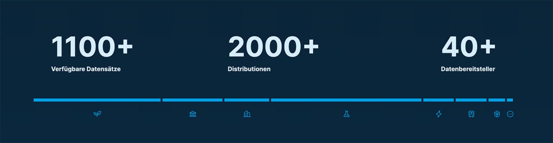 open bydata Infografik Verfügbare Datensätze